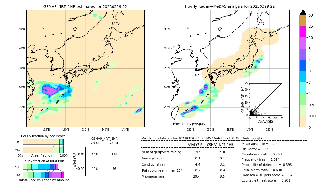 GSMaP NRT validation image. 2023/03/29 22