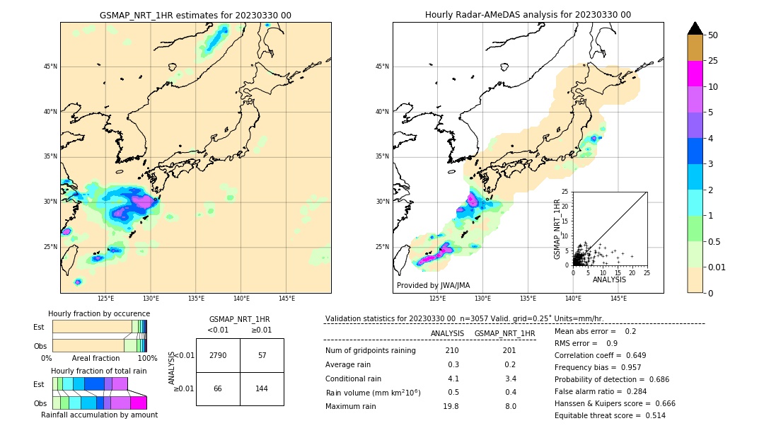 GSMaP NRT validation image. 2023/03/30 00