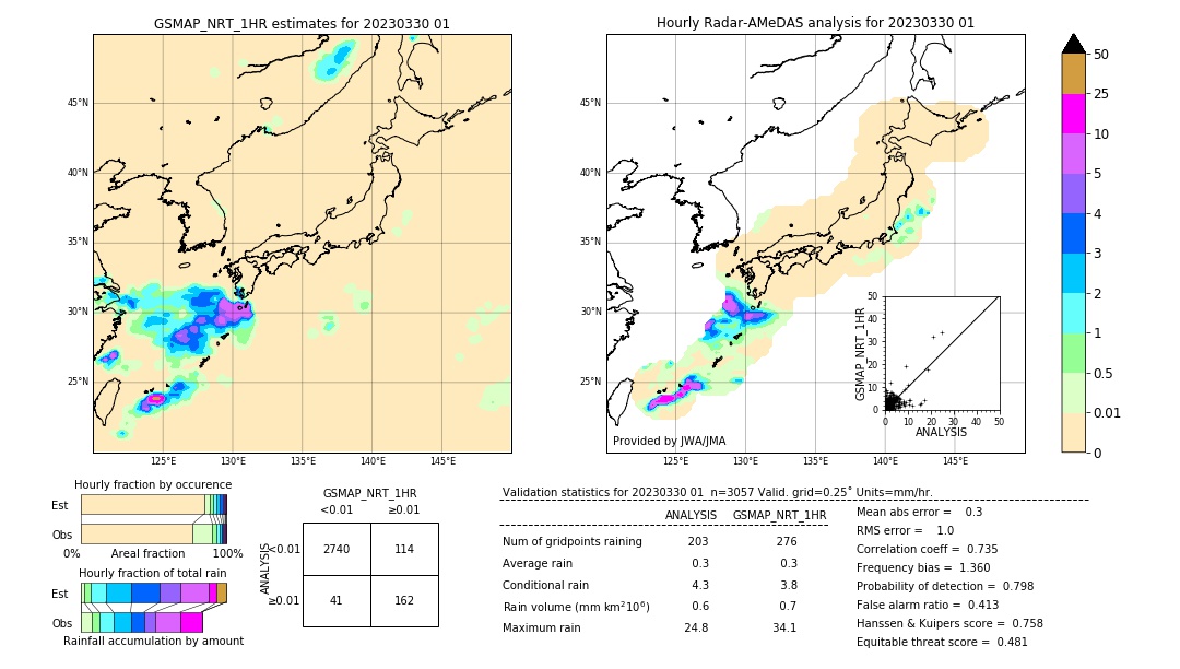 GSMaP NRT validation image. 2023/03/30 01