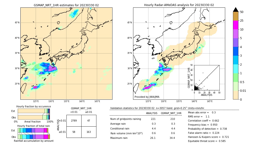 GSMaP NRT validation image. 2023/03/30 02