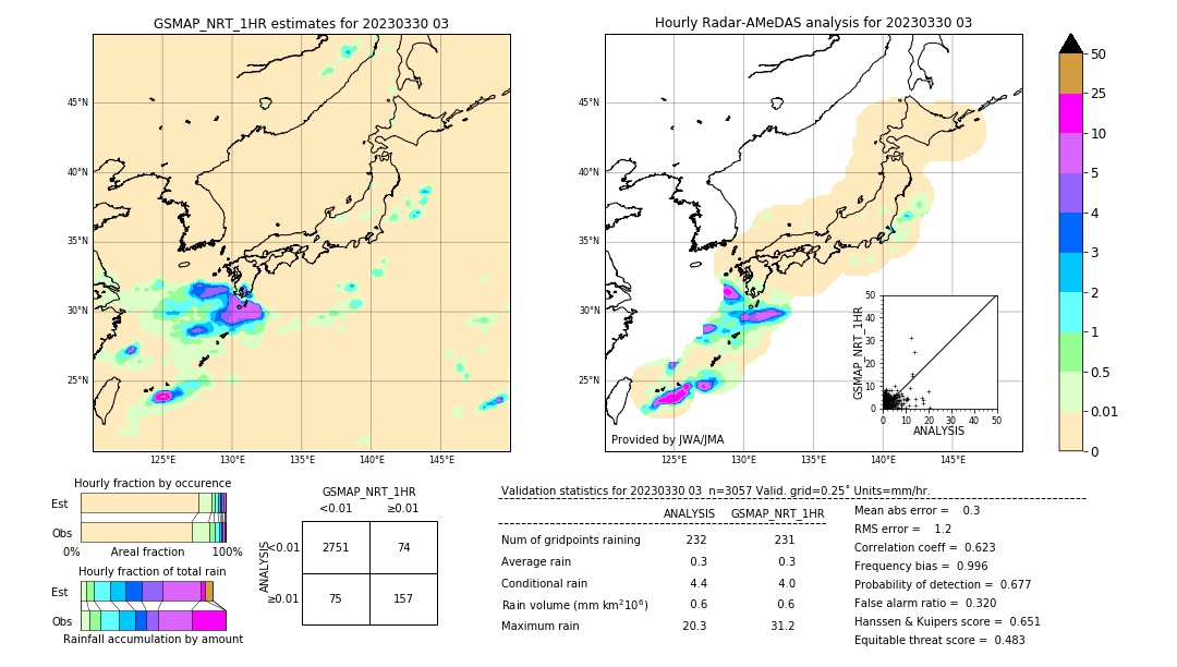 GSMaP NRT validation image. 2023/03/30 03