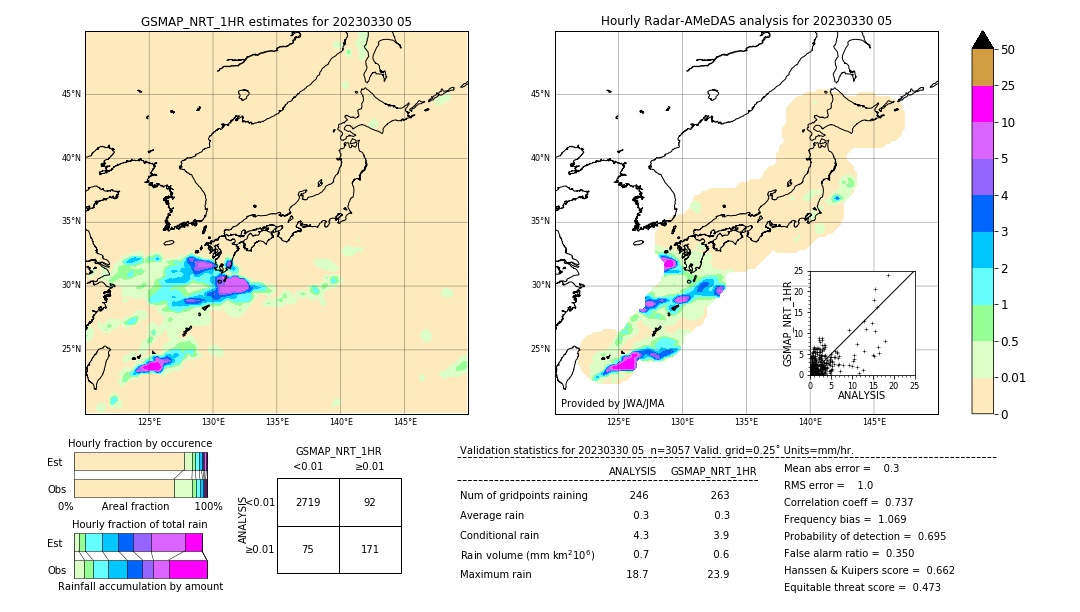 GSMaP NRT validation image. 2023/03/30 05