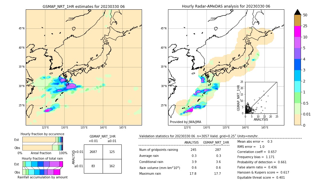 GSMaP NRT validation image. 2023/03/30 06