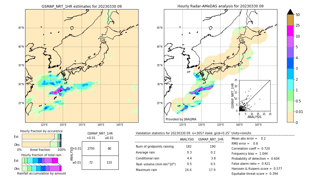 GSMaP NRT validation image. 2023/03/30 09