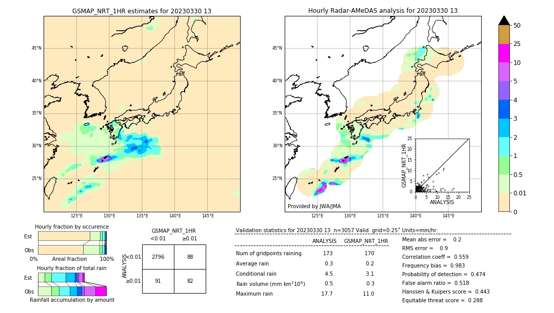 GSMaP NRT validation image. 2023/03/30 13