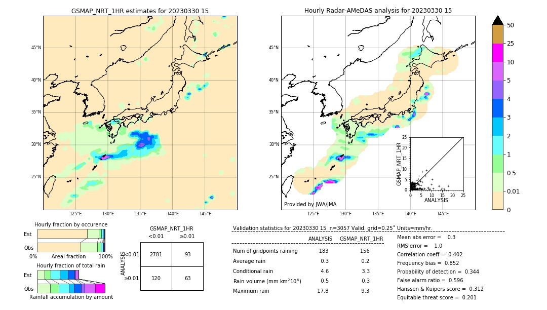 GSMaP NRT validation image. 2023/03/30 15