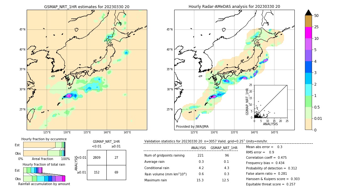 GSMaP NRT validation image. 2023/03/30 20