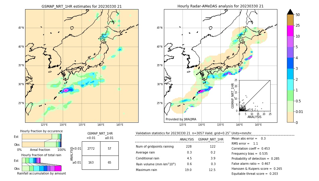 GSMaP NRT validation image. 2023/03/30 21