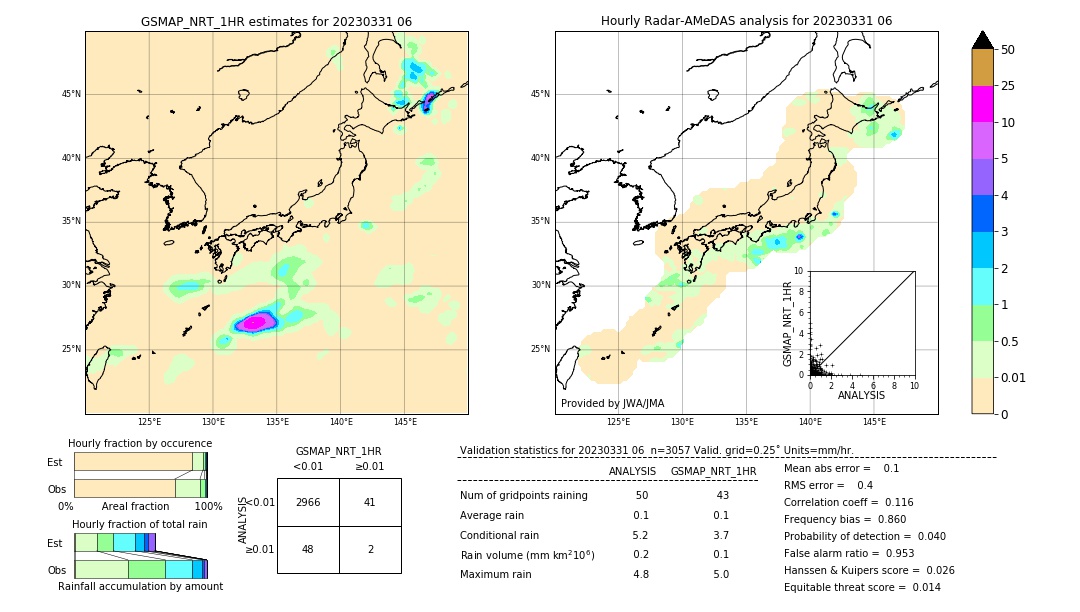 GSMaP NRT validation image. 2023/03/31 06