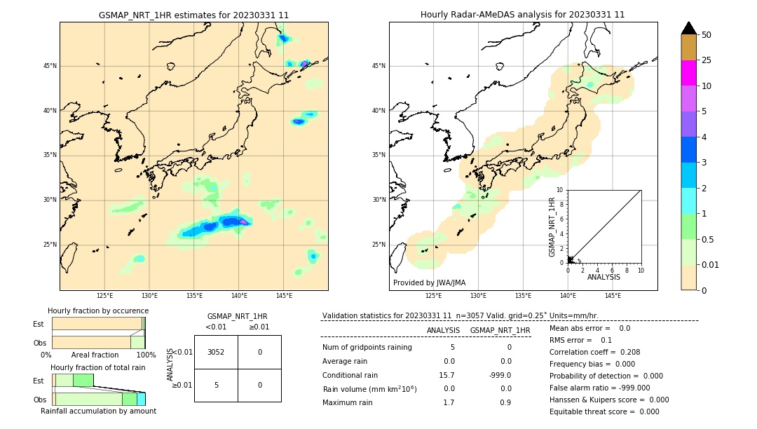 GSMaP NRT validation image. 2023/03/31 11