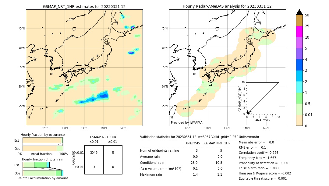 GSMaP NRT validation image. 2023/03/31 12