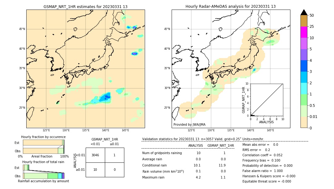 GSMaP NRT validation image. 2023/03/31 13