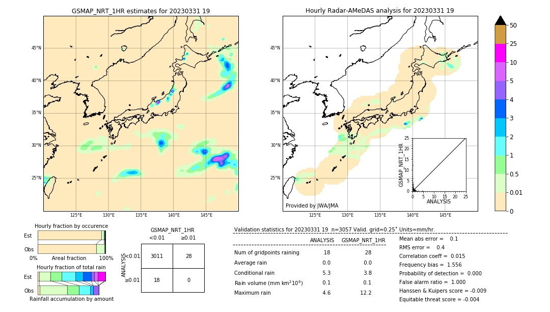 GSMaP NRT validation image. 2023/03/31 19