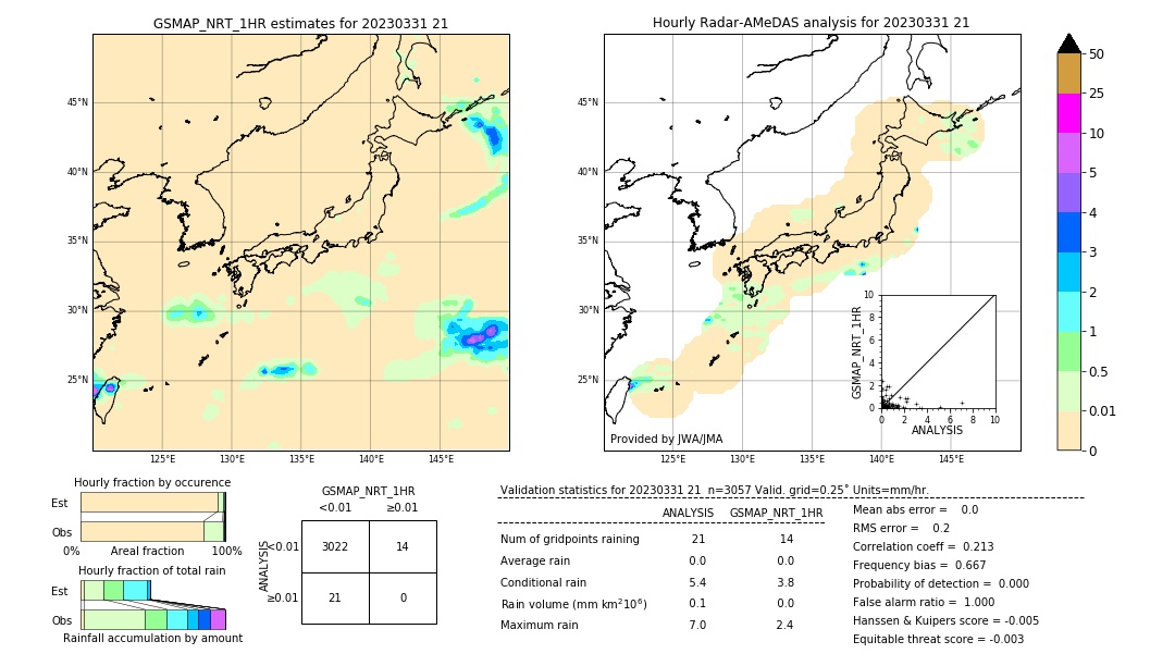 GSMaP NRT validation image. 2023/03/31 21