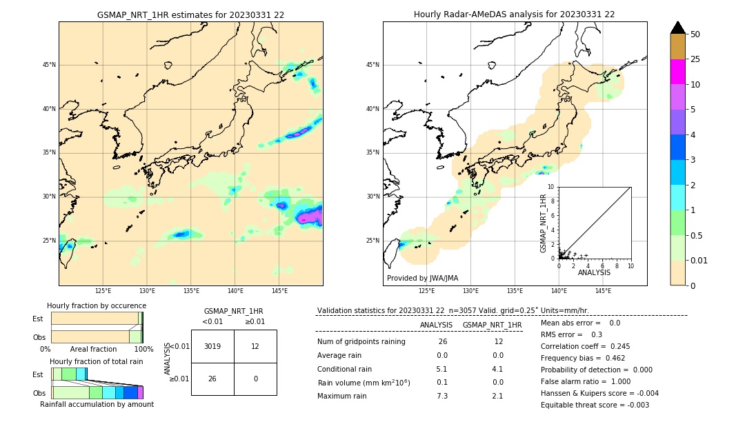 GSMaP NRT validation image. 2023/03/31 22