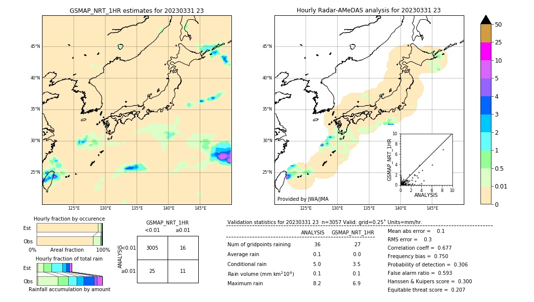 GSMaP NRT validation image. 2023/03/31 23