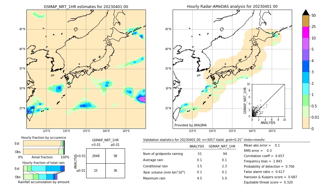 GSMaP NRT validation image. 2023/04/01 00