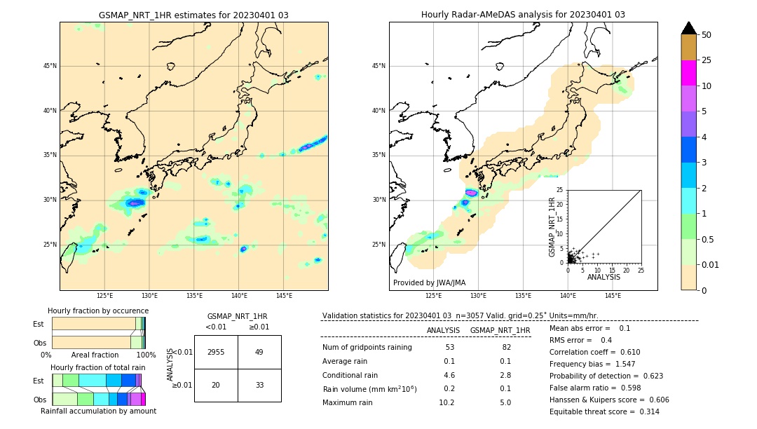 GSMaP NRT validation image. 2023/04/01 03