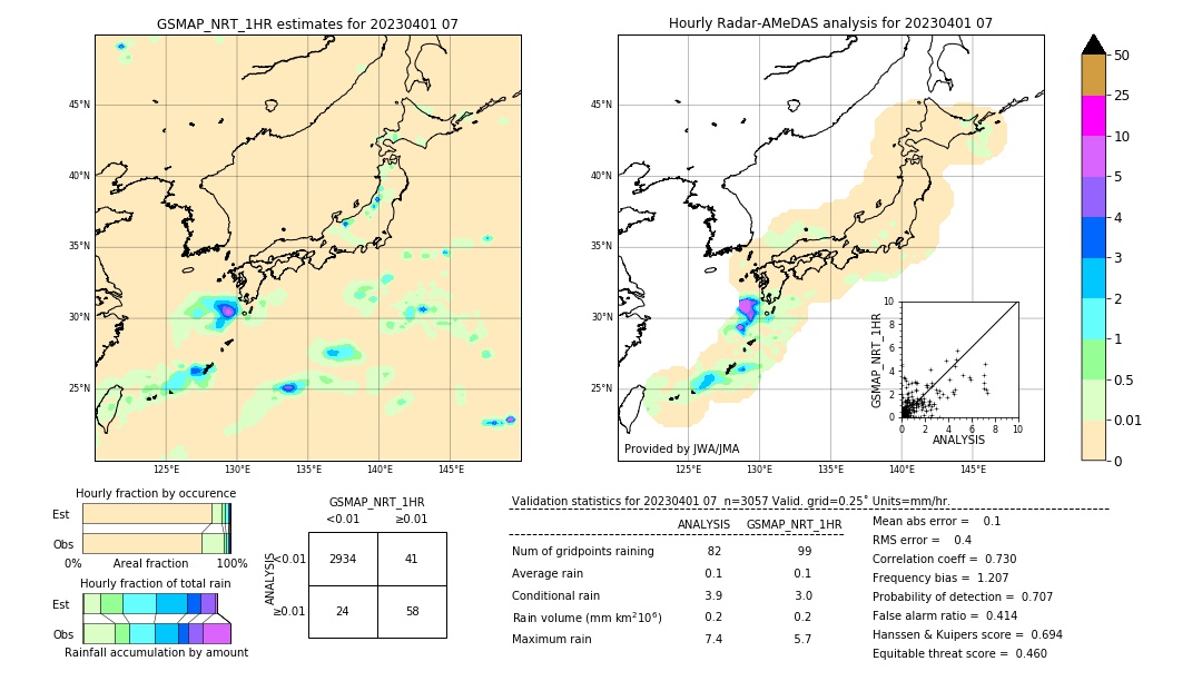 GSMaP NRT validation image. 2023/04/01 07