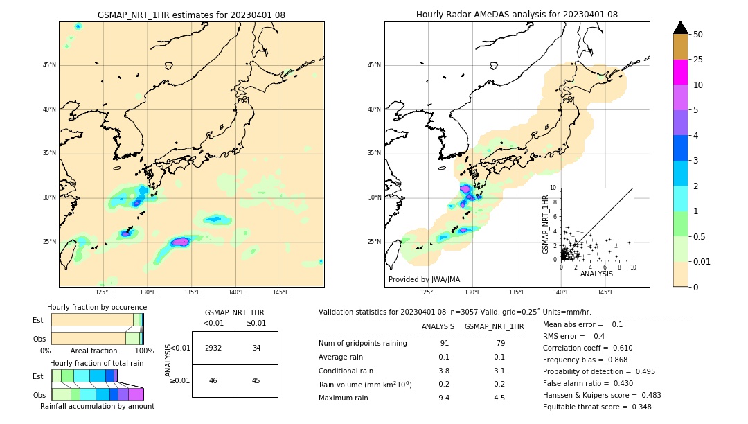 GSMaP NRT validation image. 2023/04/01 08