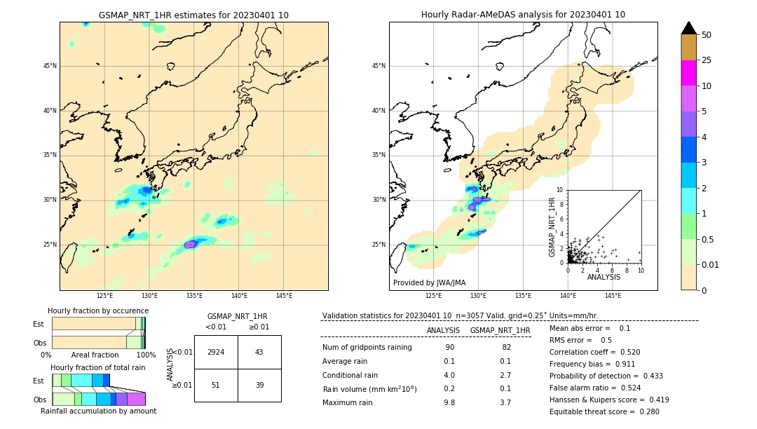 GSMaP NRT validation image. 2023/04/01 10