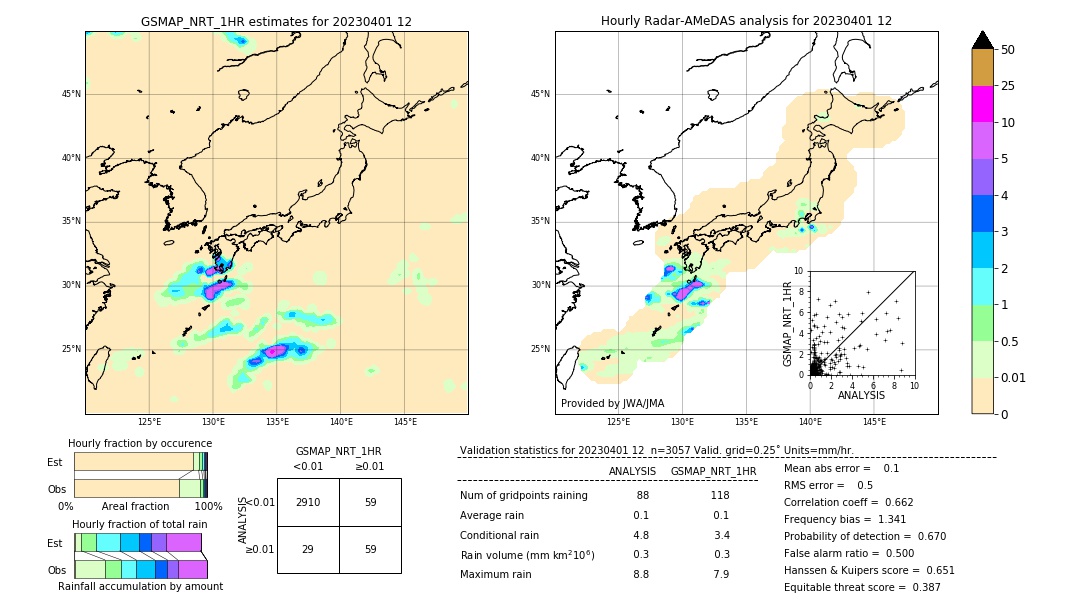 GSMaP NRT validation image. 2023/04/01 12