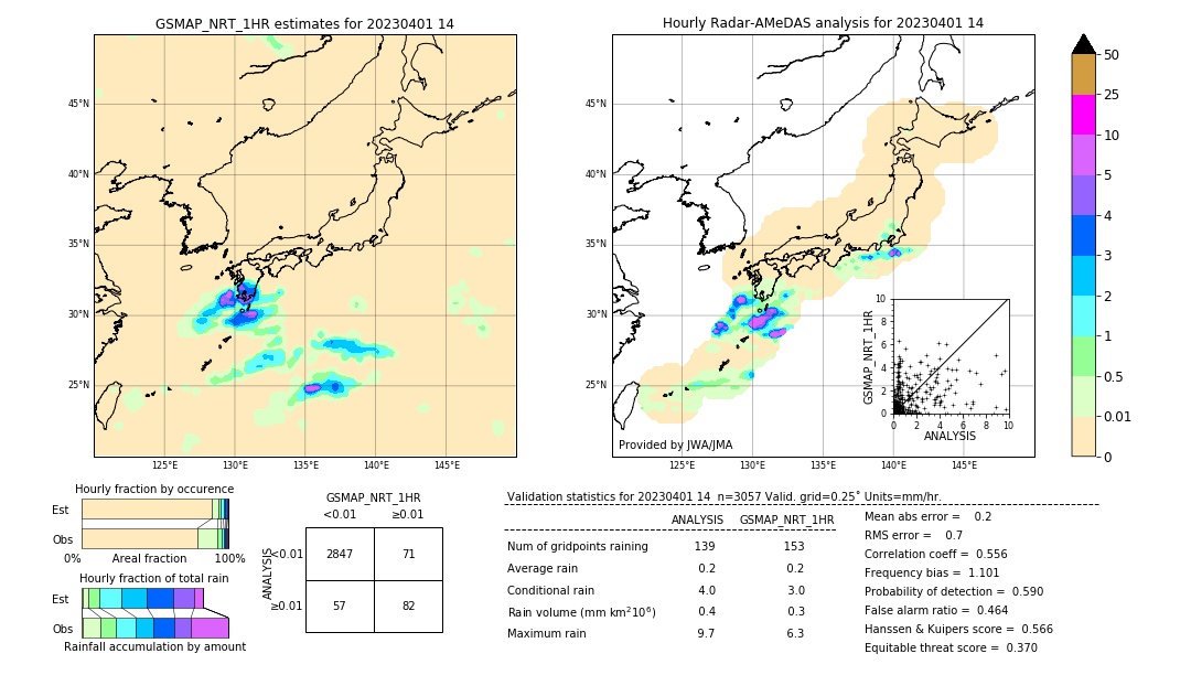 GSMaP NRT validation image. 2023/04/01 14