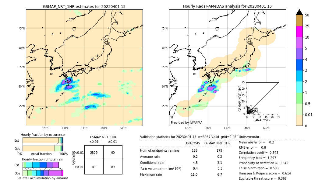 GSMaP NRT validation image. 2023/04/01 15