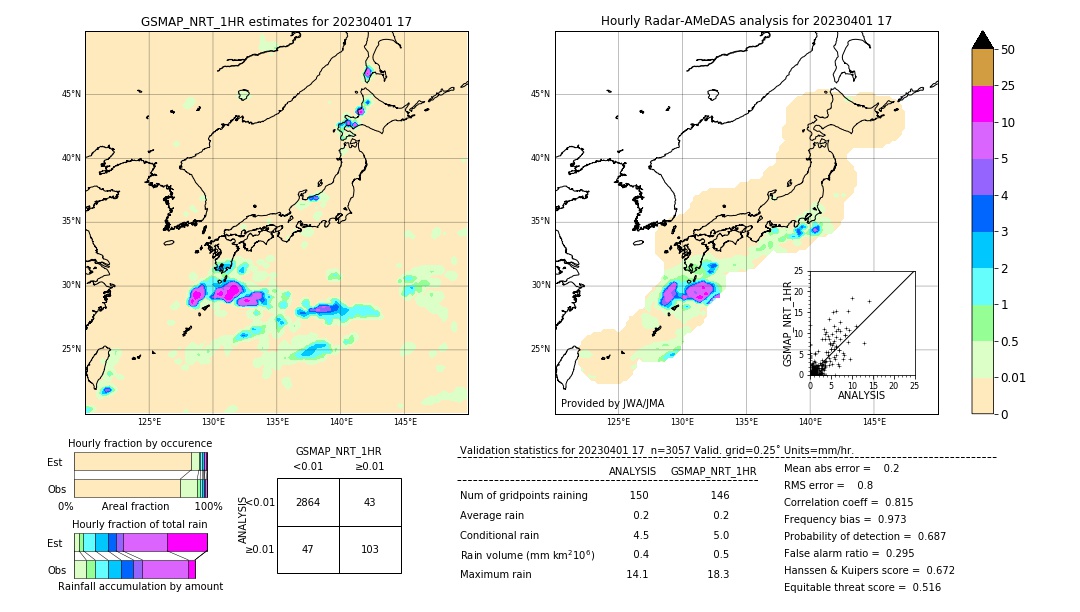 GSMaP NRT validation image. 2023/04/01 17