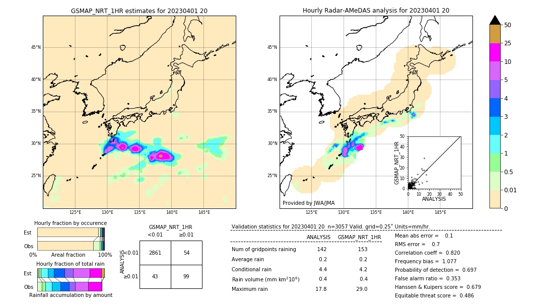 GSMaP NRT validation image. 2023/04/01 20