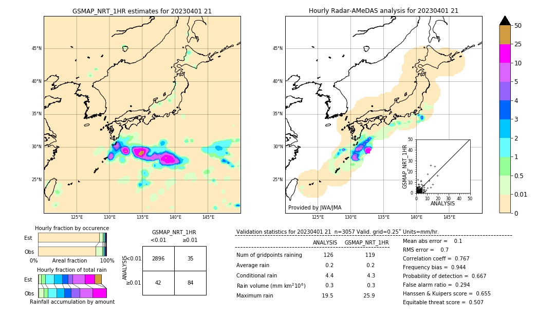 GSMaP NRT validation image. 2023/04/01 21