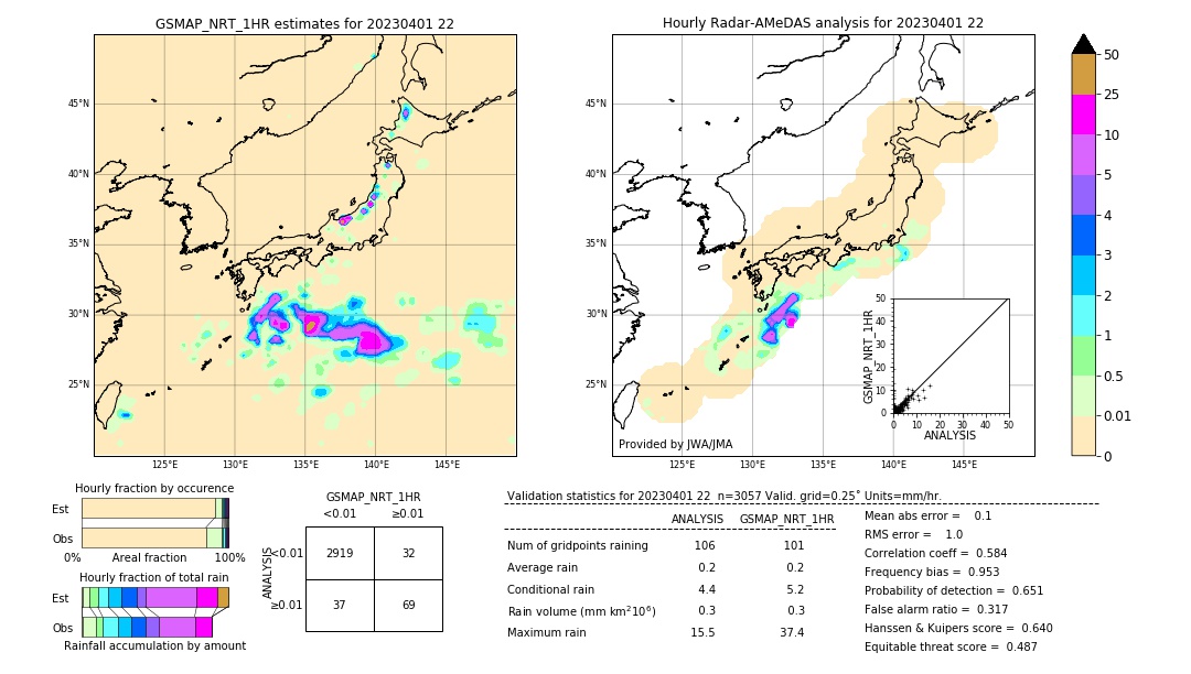 GSMaP NRT validation image. 2023/04/01 22