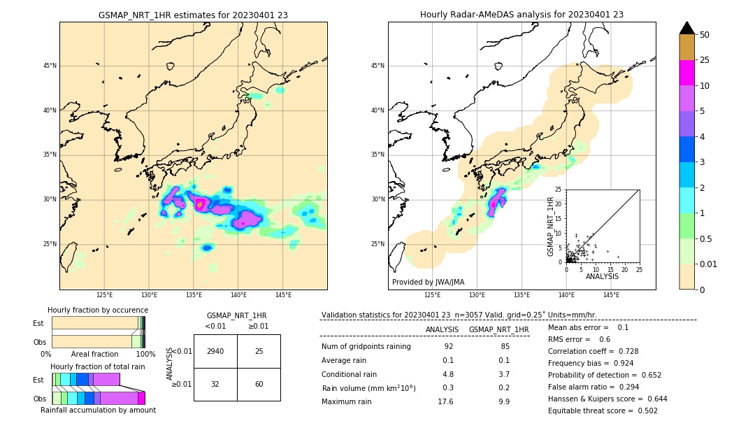 GSMaP NRT validation image. 2023/04/01 23