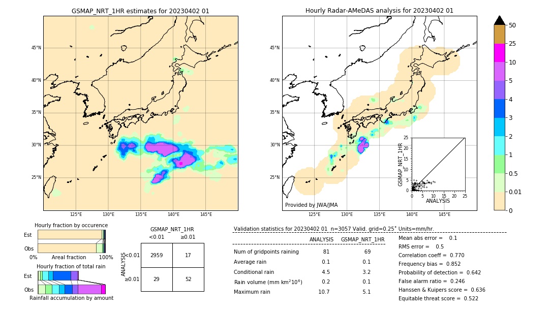 GSMaP NRT validation image. 2023/04/02 01