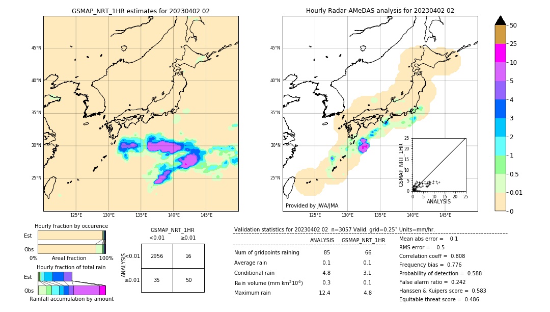 GSMaP NRT validation image. 2023/04/02 02