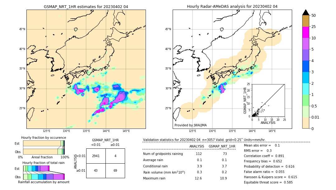 GSMaP NRT validation image. 2023/04/02 04