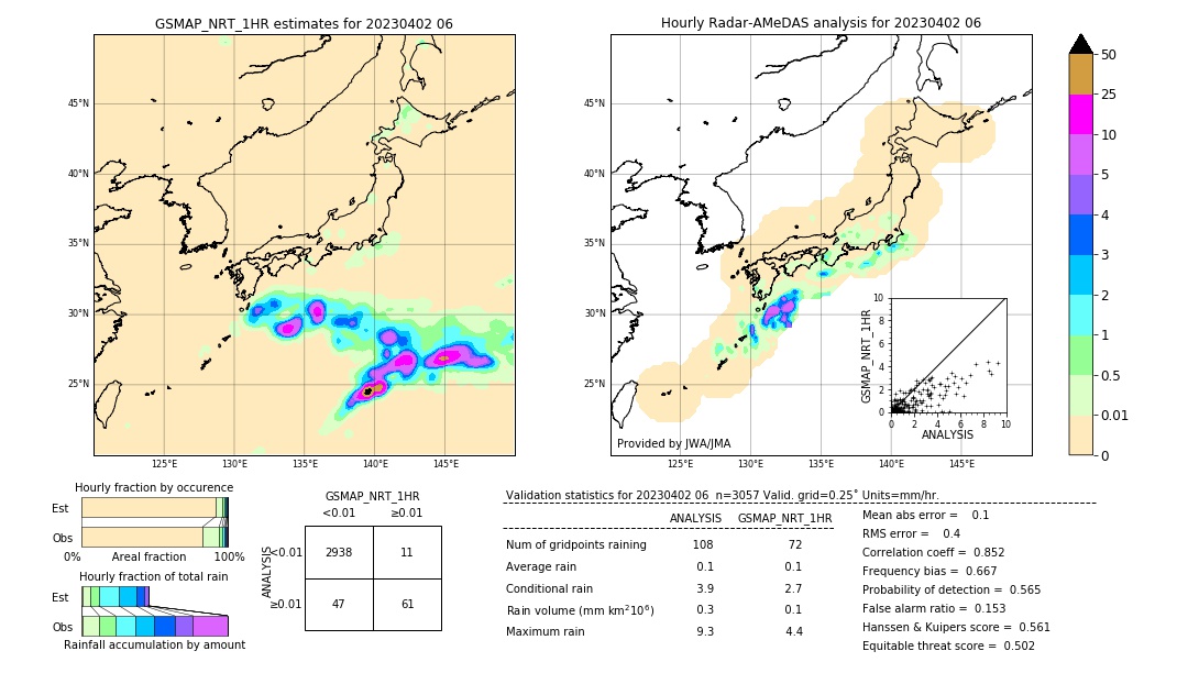 GSMaP NRT validation image. 2023/04/02 06