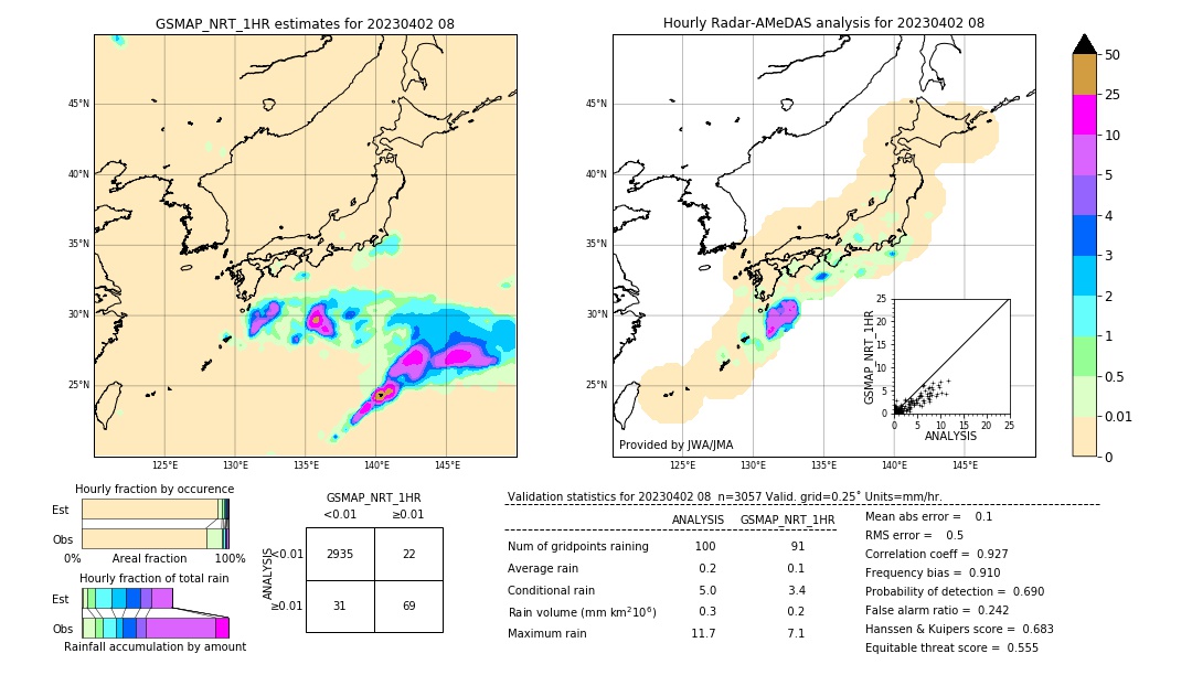 GSMaP NRT validation image. 2023/04/02 08