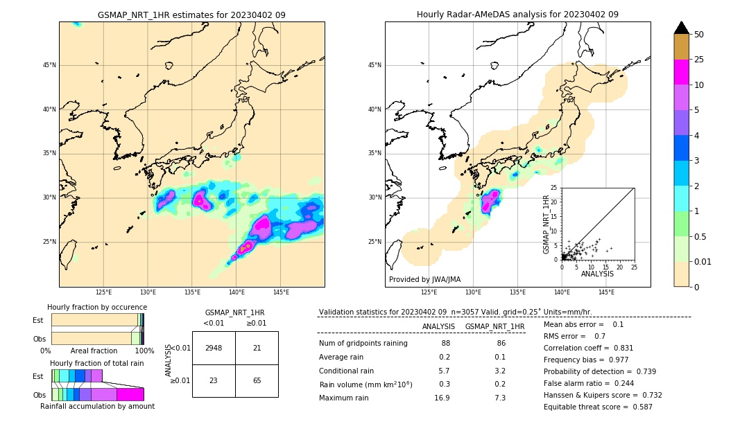 GSMaP NRT validation image. 2023/04/02 09