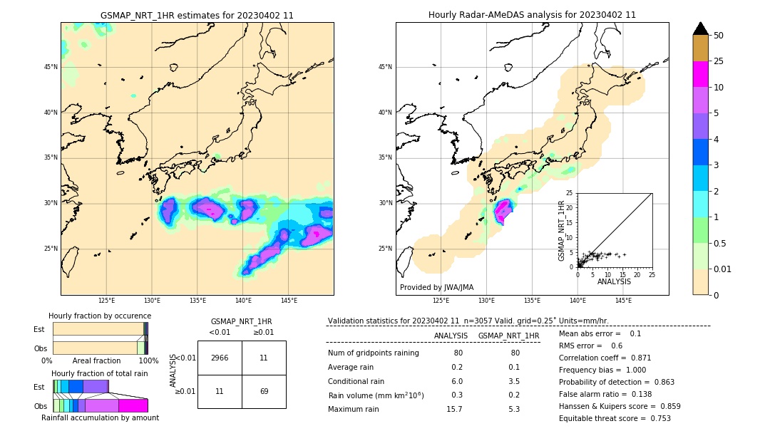 GSMaP NRT validation image. 2023/04/02 11