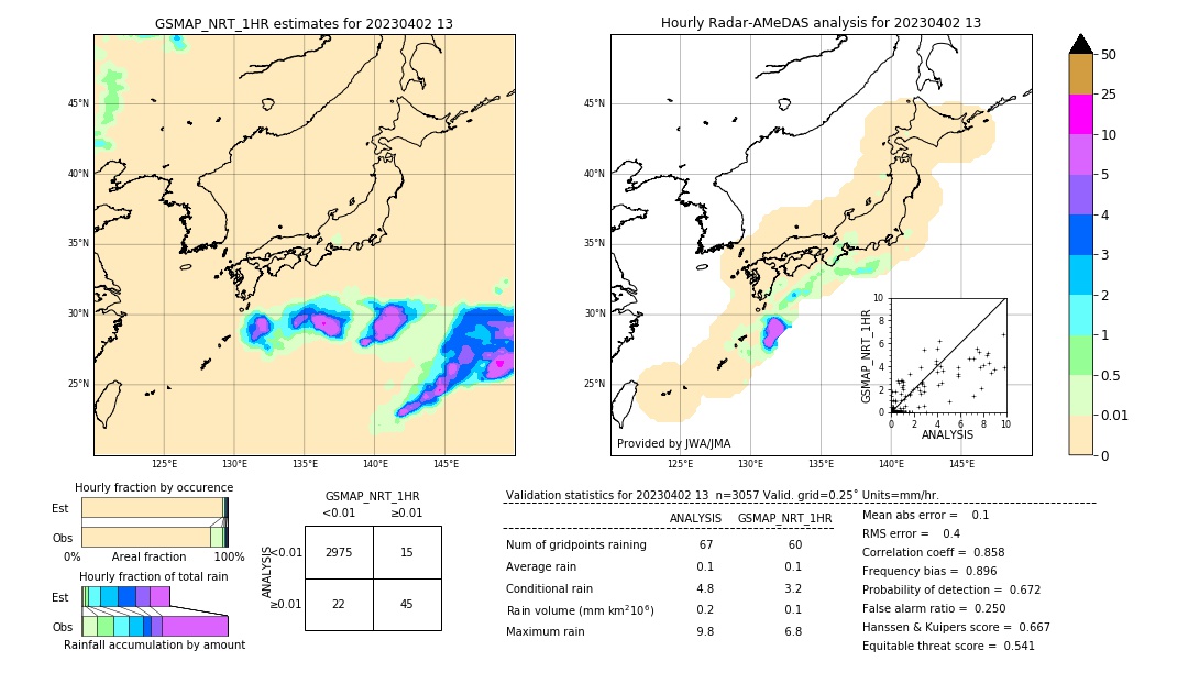 GSMaP NRT validation image. 2023/04/02 13