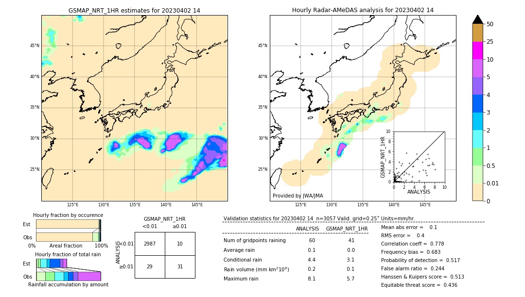 GSMaP NRT validation image. 2023/04/02 14