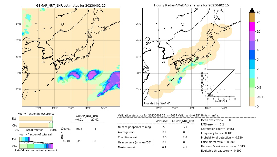 GSMaP NRT validation image. 2023/04/02 15