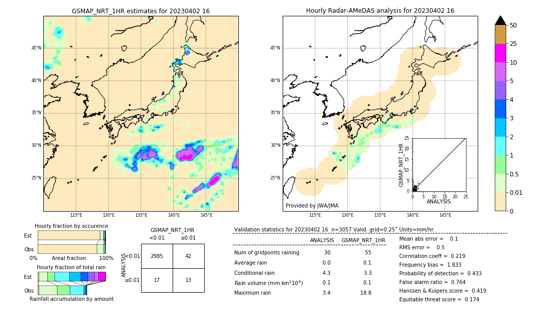 GSMaP NRT validation image. 2023/04/02 16