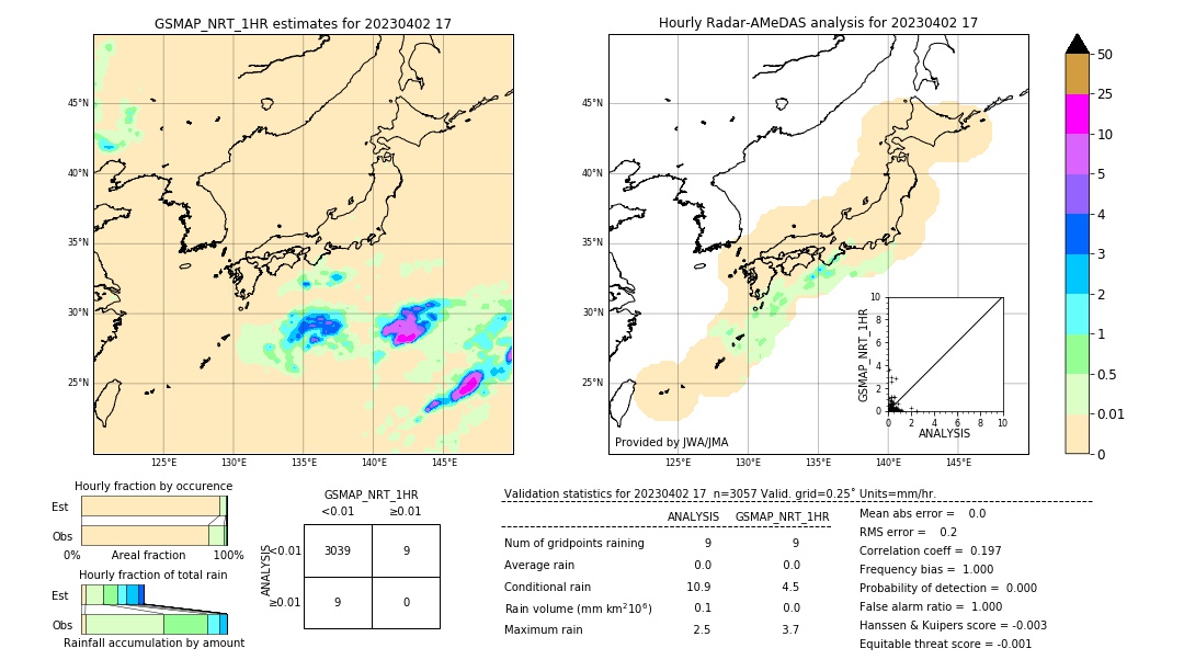 GSMaP NRT validation image. 2023/04/02 17