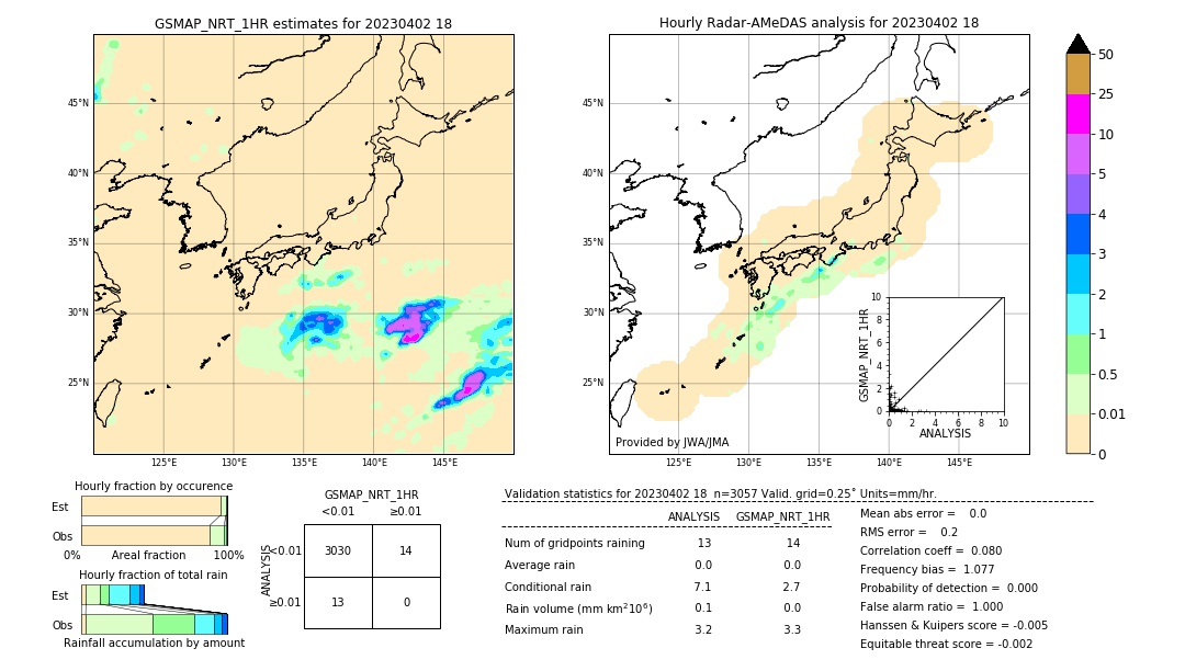 GSMaP NRT validation image. 2023/04/02 18