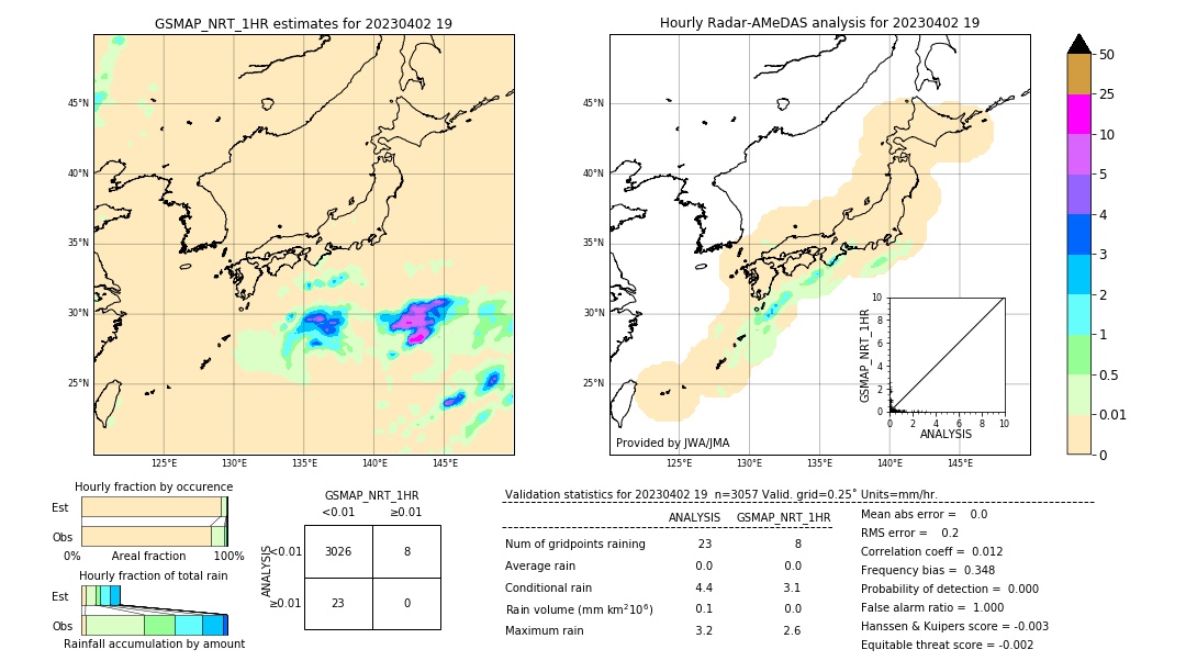 GSMaP NRT validation image. 2023/04/02 19