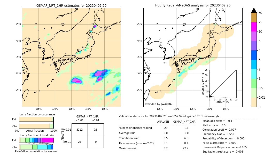 GSMaP NRT validation image. 2023/04/02 20