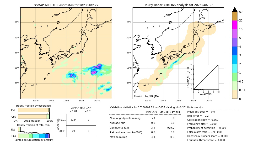 GSMaP NRT validation image. 2023/04/02 22