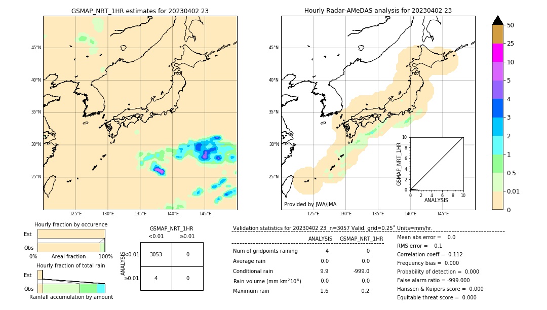 GSMaP NRT validation image. 2023/04/02 23